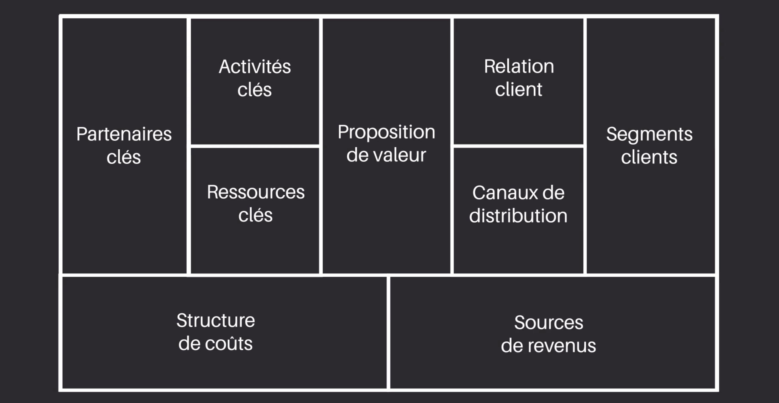 les composants du business plan